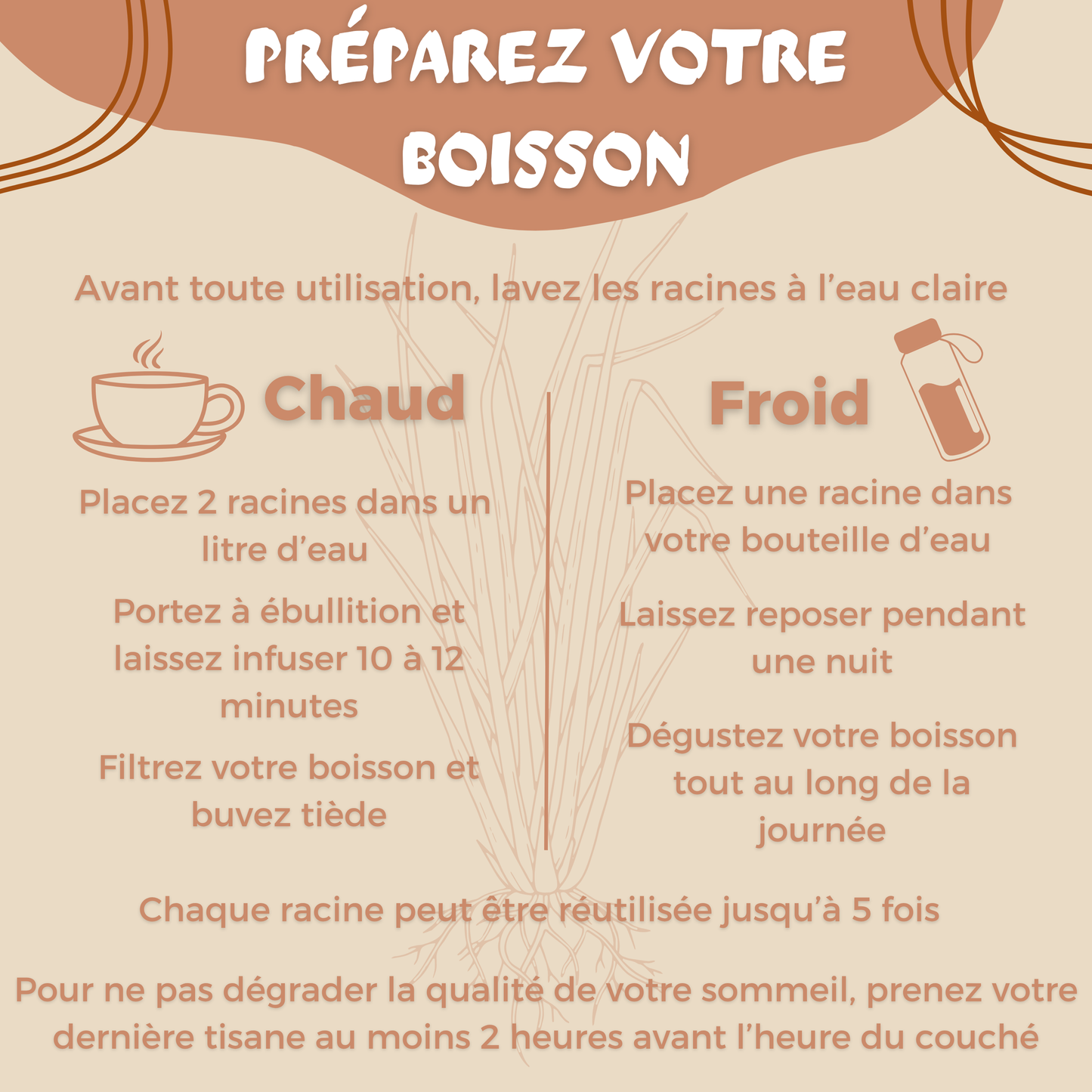 Khamaré — Gongoli — Vétiver | Bien-être Intime Féminin